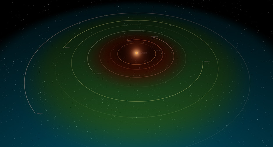 Figure 2 | TRAPPIST-1 system (Generated with Universe Sandbox).